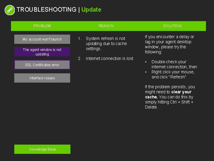 TROUBLESHOOTING | Update PROBLEM My account won’t launch REASON 1. System refresh is not