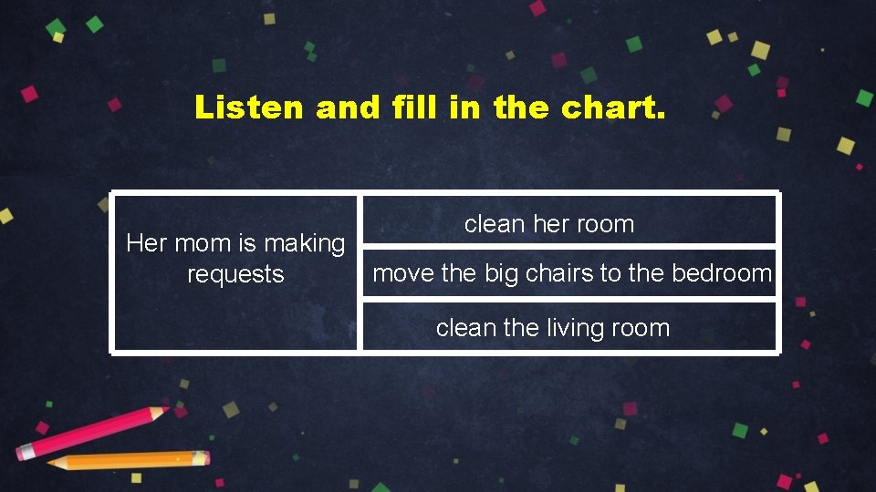Listen and fill in the chart. Her mom is making requests clean her room