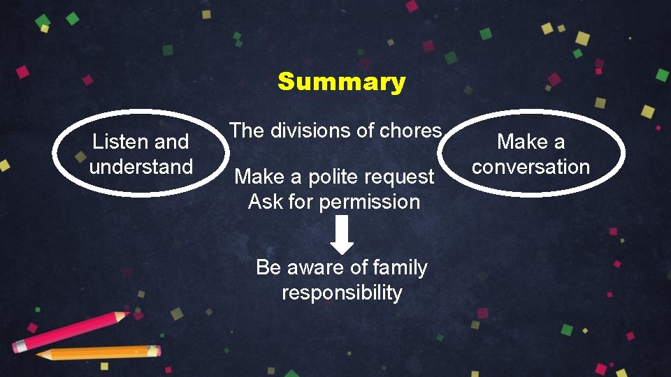 Summary Listen and understand The divisions of chores Make a polite request Ask for