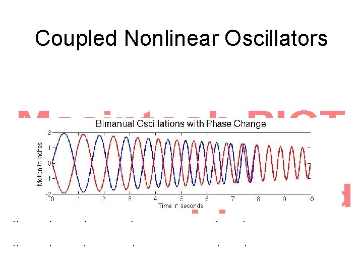 Coupled Nonlinear Oscillators . . . 