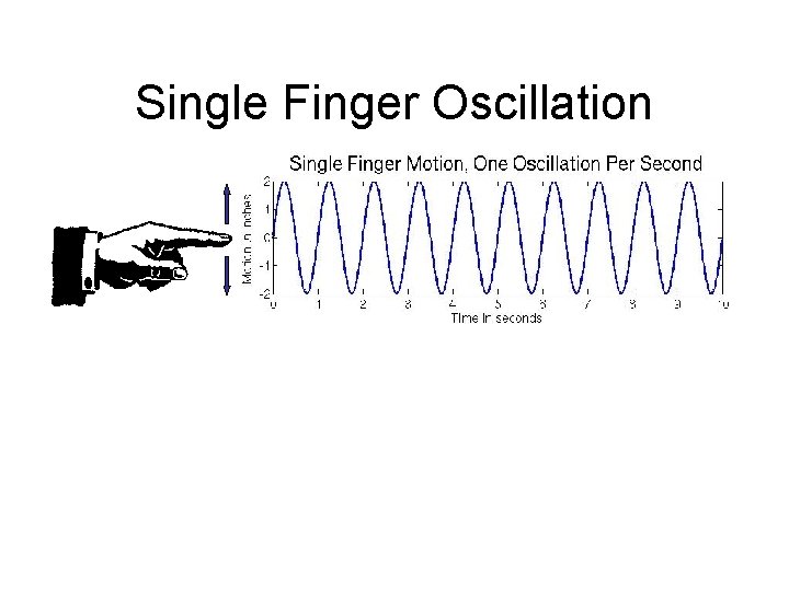Single Finger Oscillation 