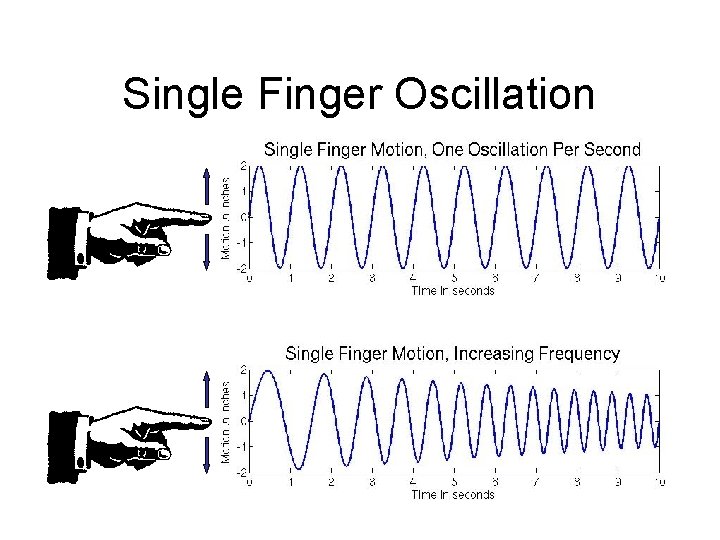 Single Finger Oscillation 