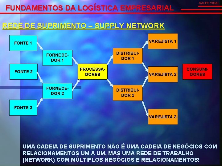 FUNDAMENTOS DA LOGÍSTICA EMPRESARIAL SALES VIDAL REDE DE SUPRIMENTO – SUPPLY NETWORK VAREJISTA 1