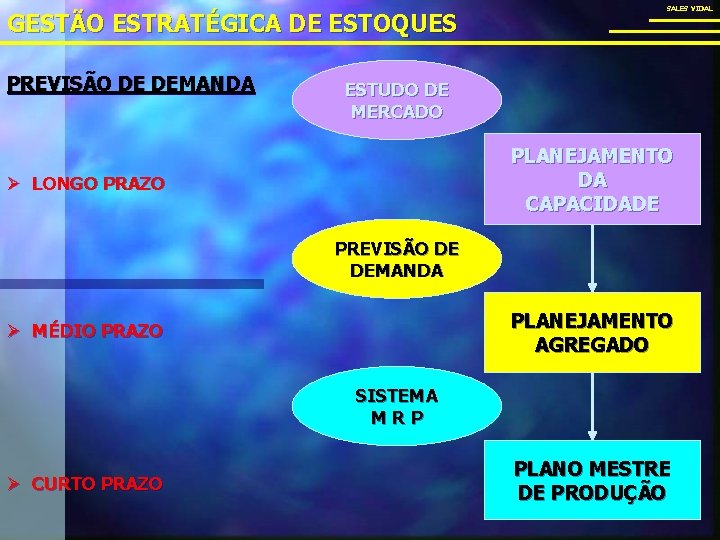 GESTÃO ESTRATÉGICA DE ESTOQUES PREVISÃO DE DEMANDA SALES VIDAL ESTUDO DE MERCADO PLANEJAMENTO DA