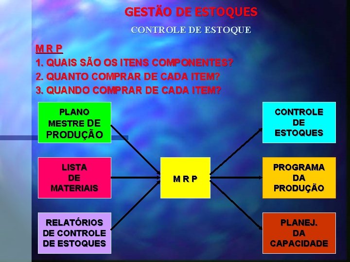 GESTÃO DE ESTOQUES CONTROLE DE ESTOQUE MRP 1. QUAIS SÃO OS ITENS COMPONENTES? 2.