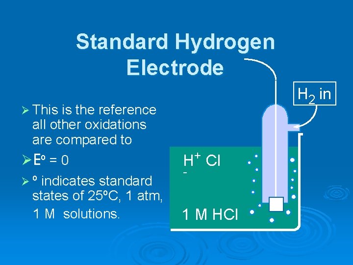 Ap Chemistry Chapter Notes Electrochemistry Applications Of