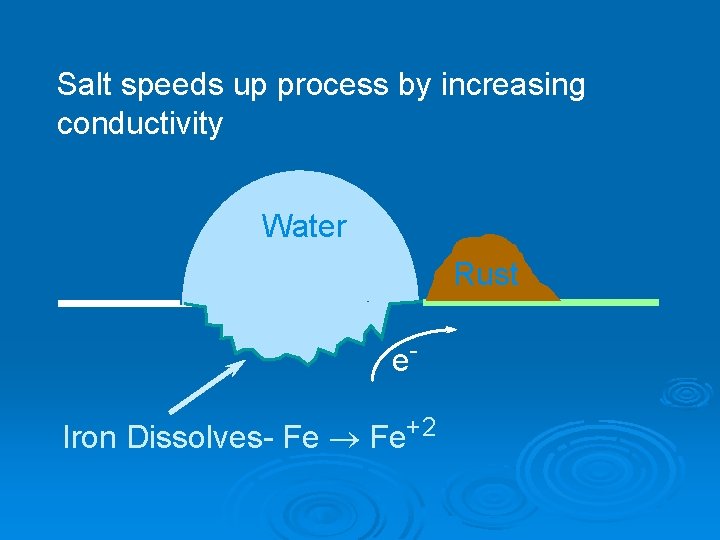 Salt speeds up process by increasing conductivity Water Rust e. Iron Dissolves- Fe ® Salt speeds up process by increasing conductivity Water Rust e. Iron Dissolves- Fe ®