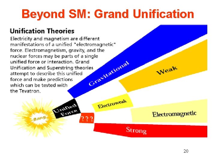 Beyond SM: Grand Unification 20 Beyond SM: Grand Unification 20