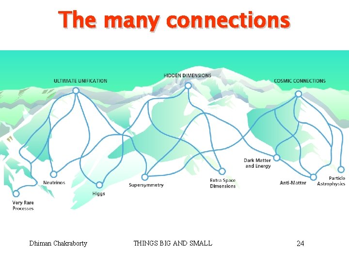 The many connections Dhiman Chakraborty THINGS BIG AND SMALL 24 The many connections Dhiman Chakraborty THINGS BIG AND SMALL 24