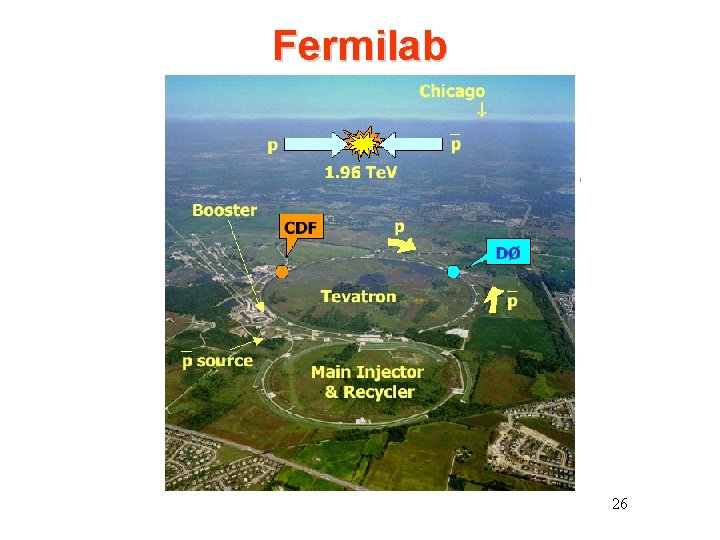 Fermilab 26 Fermilab 26