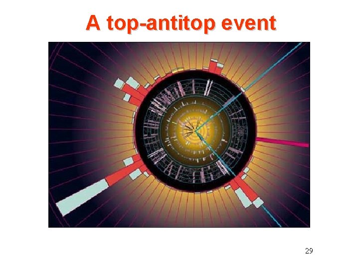 A top-antitop event 29 A top-antitop event 29