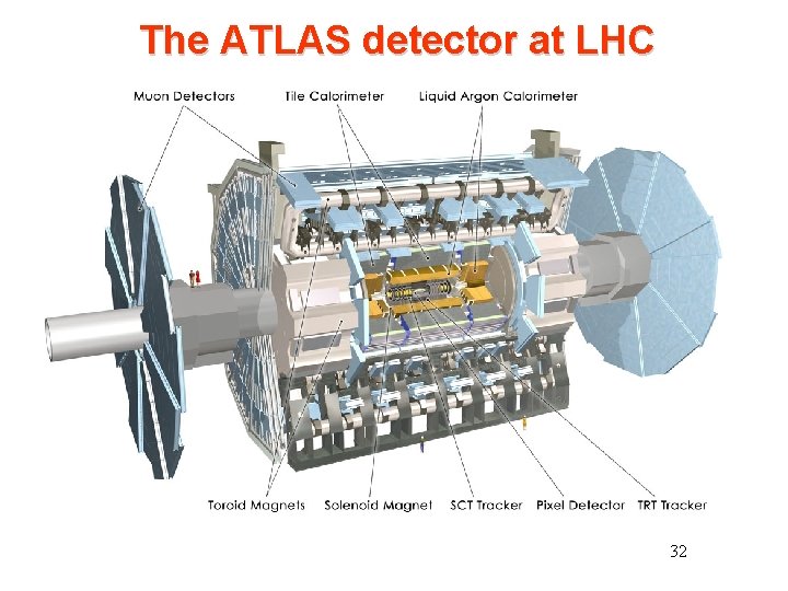 The ATLAS detector at LHC 32 The ATLAS detector at LHC 32