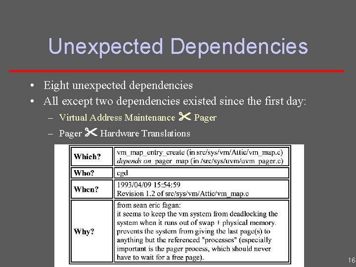 Unexpected Dependencies • Eight unexpected dependencies • All except two dependencies existed since the