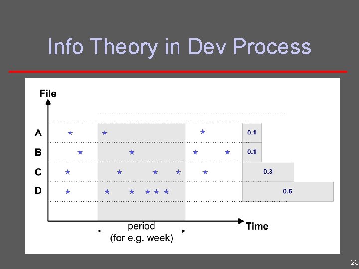 Info Theory in Dev Process 23 