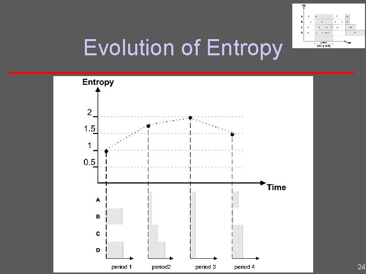 Evolution of Entropy 24 