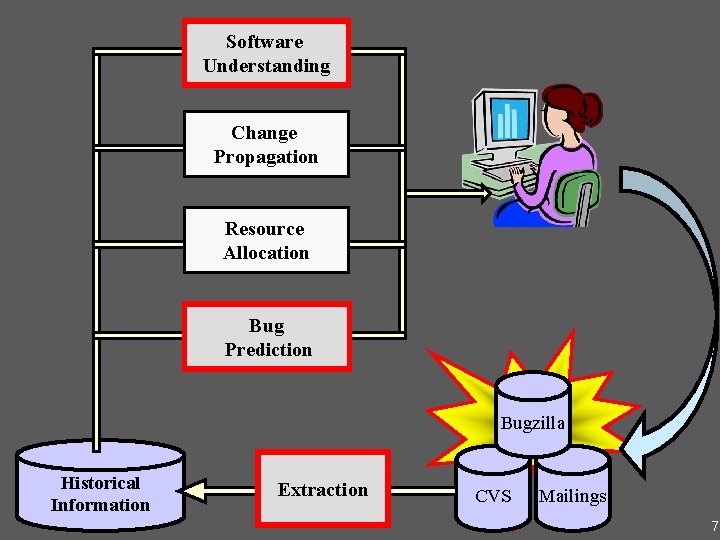 Software Understanding Change Propagation Resource Allocation Bug Prediction Bugzilla Historical Information Extraction CVS Mailings