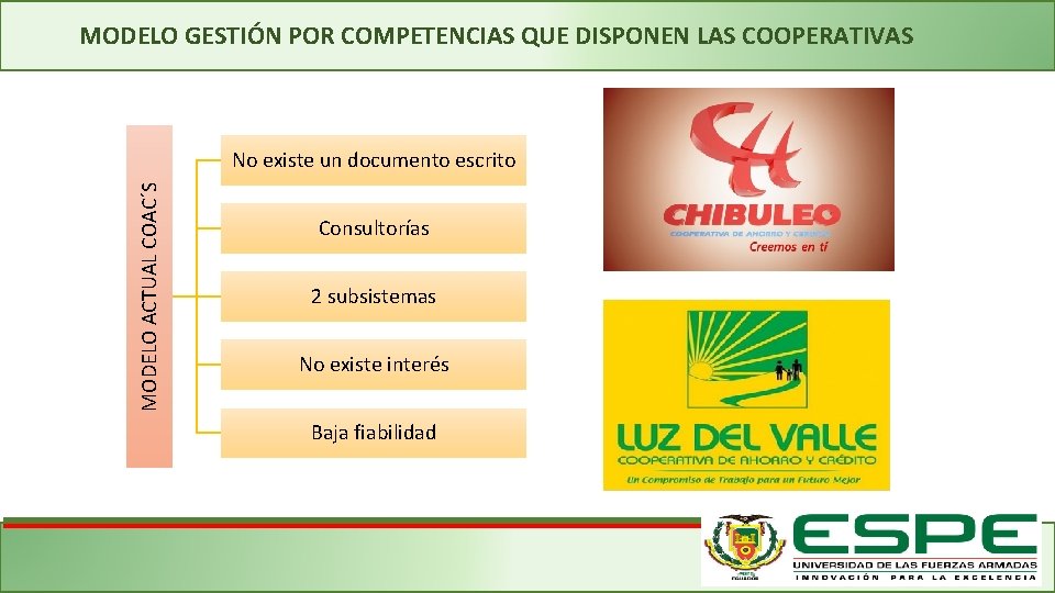 MODELO GESTIÓN POR COMPETENCIAS QUE DISPONEN LAS COOPERATIVAS MODELO ACTUAL COAC´S No existe un