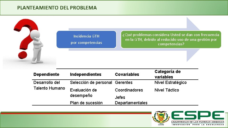 PLANTEAMIENTO DEL PROBLEMA Incidencia GTH por competencias ¿Qué problemas considera Usted se dan con
