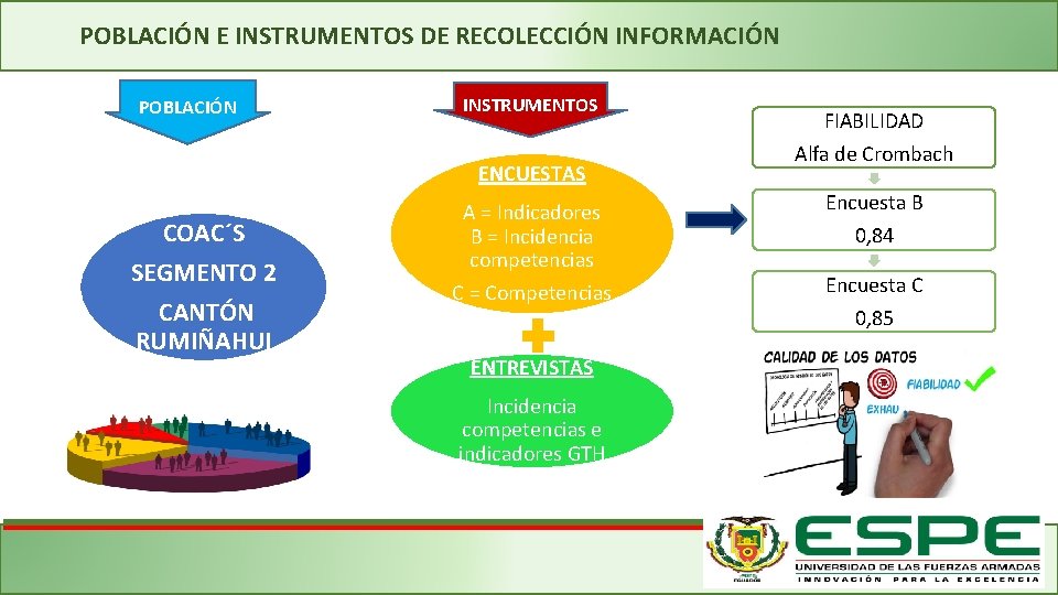 POBLACIÓN E INSTRUMENTOS DE RECOLECCIÓN INFORMACIÓN POBLACIÓN INSTRUMENTOS ENCUESTAS COAC´S SEGMENTO 2 CANTÓN RUMIÑAHUI