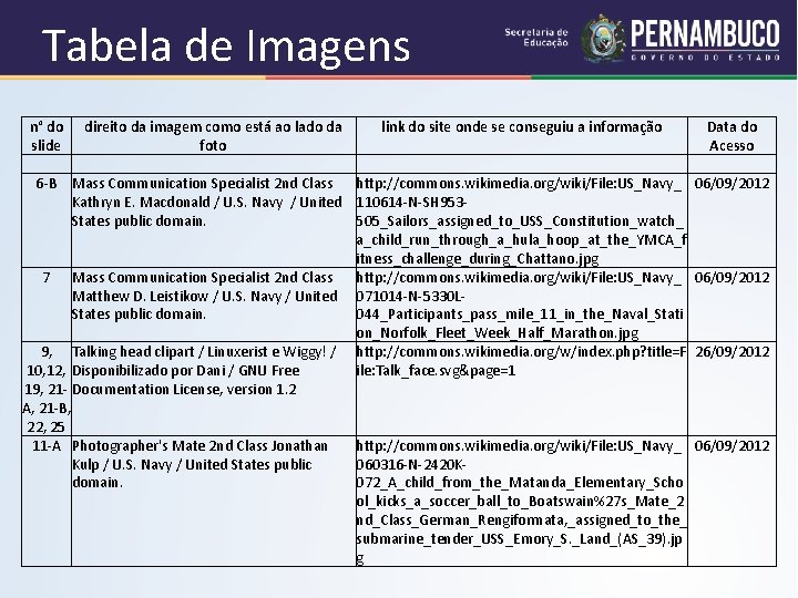 Tabela de Imagens n° do direito da imagem como está ao lado da slide