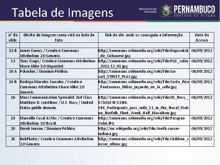 Tabela de Imagens n° do direito da imagem como está ao lado da slide