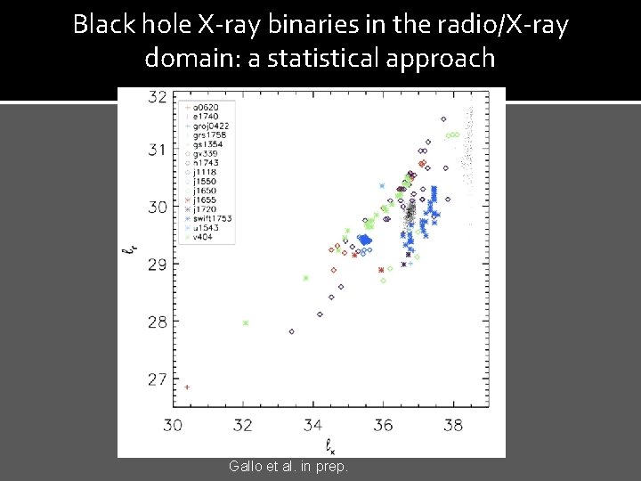 Black hole X-ray binaries in the radio/X-ray domain: a statistical approach Gallo et al.