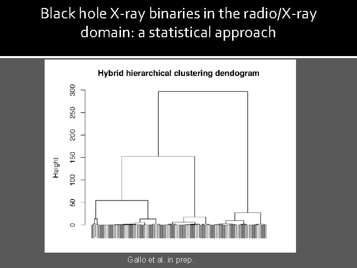 Black hole X-ray binaries in the radio/X-ray domain: a statistical approach Gallo et al.