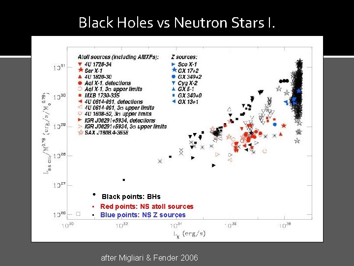 Black Holes vs Neutron Stars I. • Black points: BHs • Red points: NS