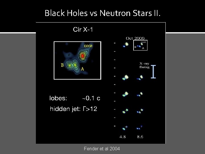 Black Holes vs Neutron Stars II. Fender et al 2004 