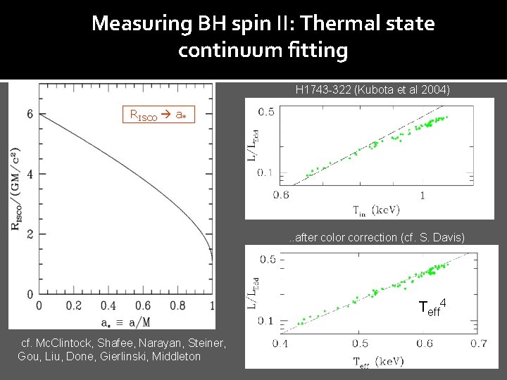 Measuring BH spin II: Thermal state continuum fitting H 1743 -322 (Kubota et al