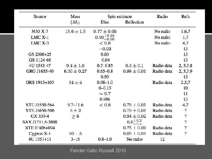 Fender Gallo Russell 2010 