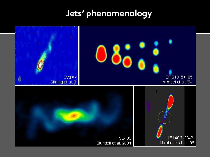 Jets’ phenomenology Cyg X-1 Stirling et al. ‘ 01 GRS 1915+105 Mirabel et al.