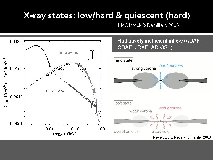 X-ray states: low/hard & quiescent (hard) Mc. Clintock & Remillard 2006 Radiatively inefficient inflow
