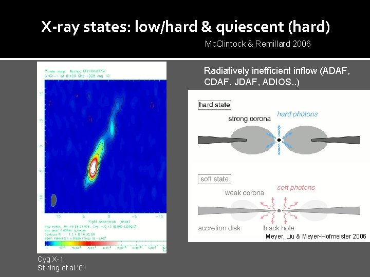 X-ray states: low/hard & quiescent (hard) Mc. Clintock & Remillard 2006 Radiatively inefficient inflow