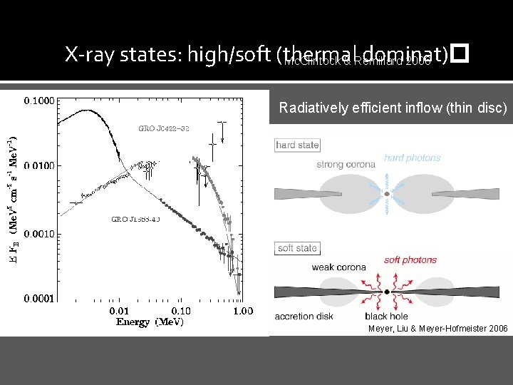X-ray states: high/soft (thermal dominat)� Mc. Clintock & Remillard 2006 Radiatively efficient inflow (thin
