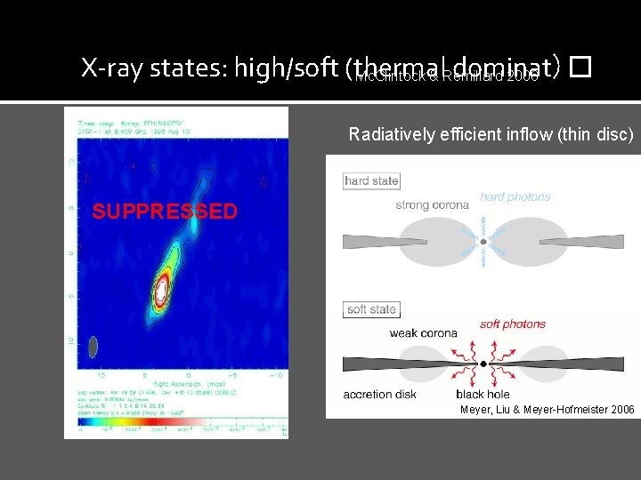 X-ray states: high/soft (thermal dominat)� Mc. Clintock & Remillard 2006 Radiatively efficient inflow (thin