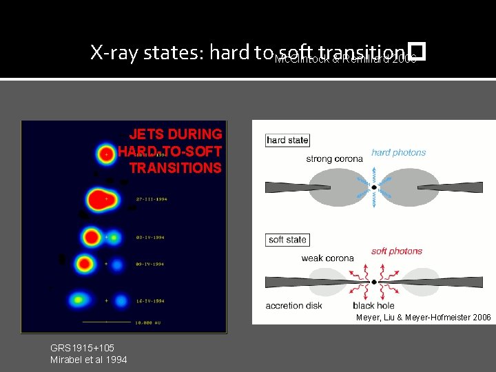 X-ray states: hard to Mc. Clintock soft transition� & Remillard 2006 JETS DURING HARD-TO-SOFT