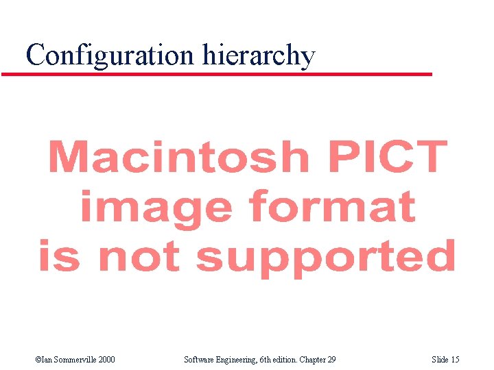 Configuration hierarchy ©Ian Sommerville 2000 Software Engineering, 6 th edition. Chapter 29 Slide 15