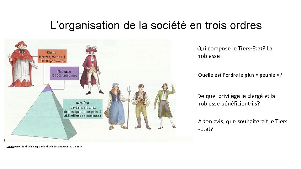 L’organisation de la société en trois ordres Qui compose le Tiers-Etat? La noblesse? Quelle