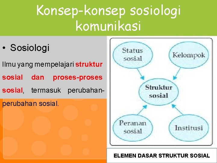 Konsep-konsep sosiologi komunikasi • Sosiologi Ilmu yang mempelajari struktur sosial dan proses-proses sosial, termasuk