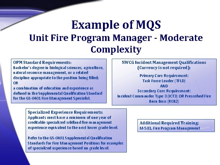 Example of MQS Unit Fire Program Manager - Moderate Complexity OPM Standard Requirements: Bachelor’s