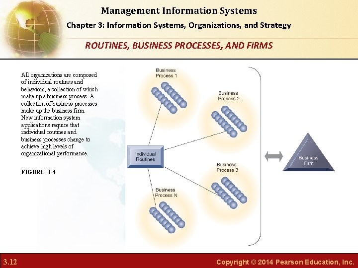 Management Information Systems Chapter 3: Information Systems, Organizations, and Strategy ROUTINES, BUSINESS PROCESSES, AND