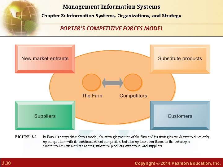 Management Information Systems Chapter 3: Information Systems, Organizations, and Strategy PORTER’S COMPETITIVE FORCES MODEL