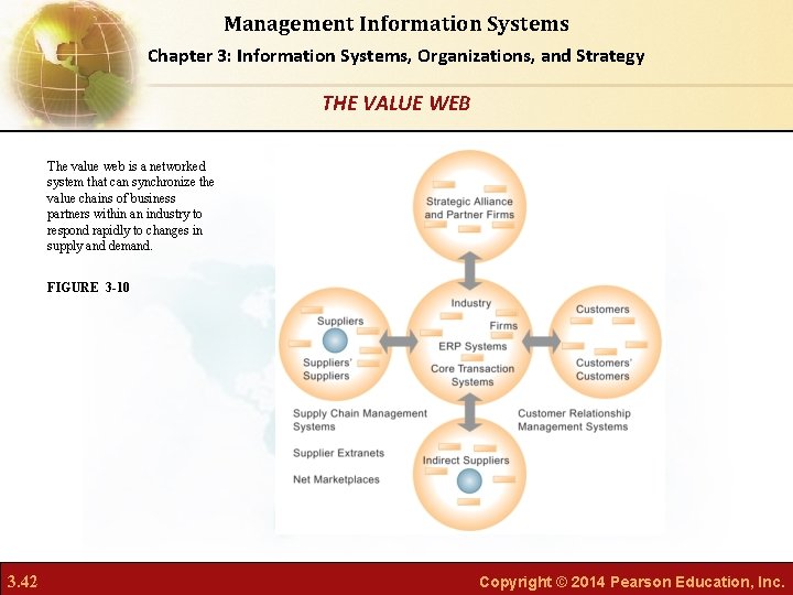 Management Information Systems Chapter 3: Information Systems, Organizations, and Strategy THE VALUE WEB The