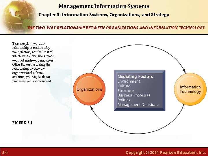 Management Information Systems Chapter 3: Information Systems, Organizations, and Strategy THE TWO-WAY RELATIONSHIP BETWEEN
