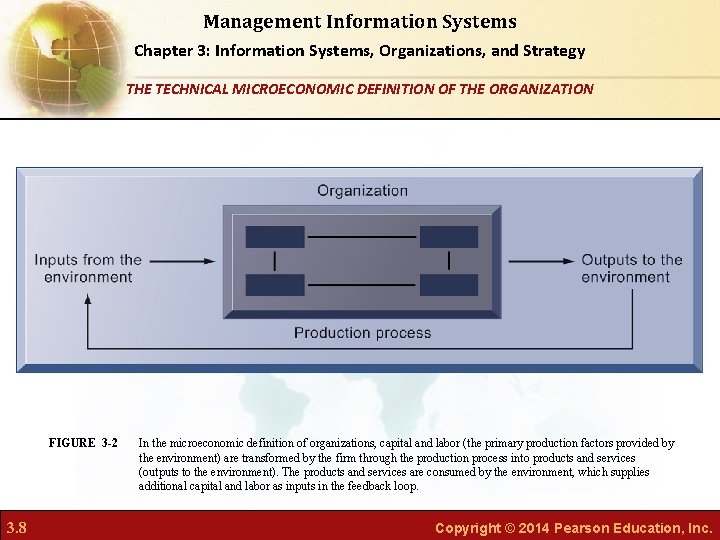 Management Information Systems Chapter 3: Information Systems, Organizations, and Strategy THE TECHNICAL MICROECONOMIC DEFINITION