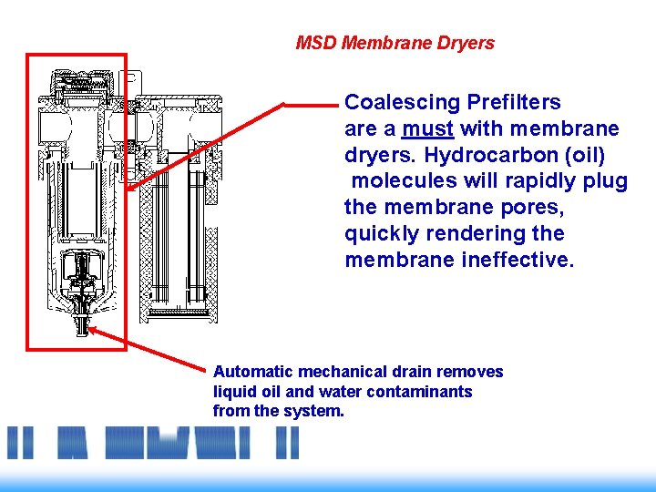 MSD Membrane Dryers Coalescing Prefilters are a must with membrane dryers. Hydrocarbon (oil) molecules