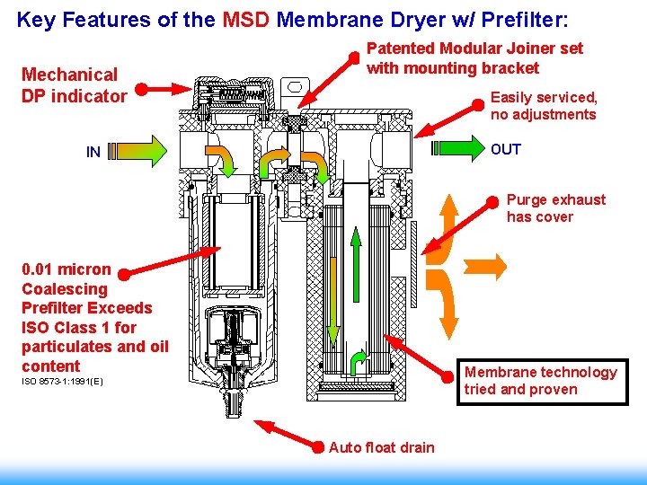 Key Features of the MSD Membrane Dryer w/ Prefilter: Mechanical DP indicator Patented Modular