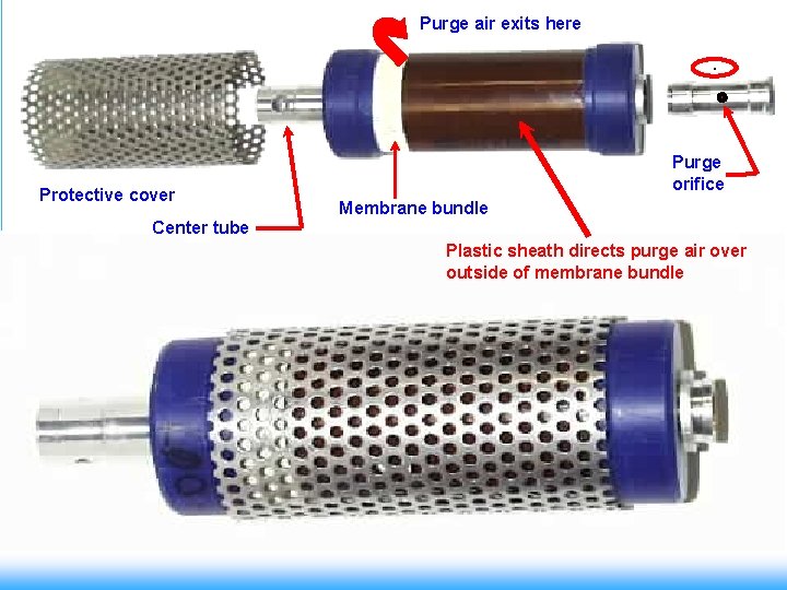 Purge air exits here. Protective cover Purge orifice Membrane bundle Center tube Plastic sheath