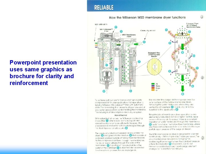Powerpoint presentation uses same graphics as brochure for clarity and reinforcement 